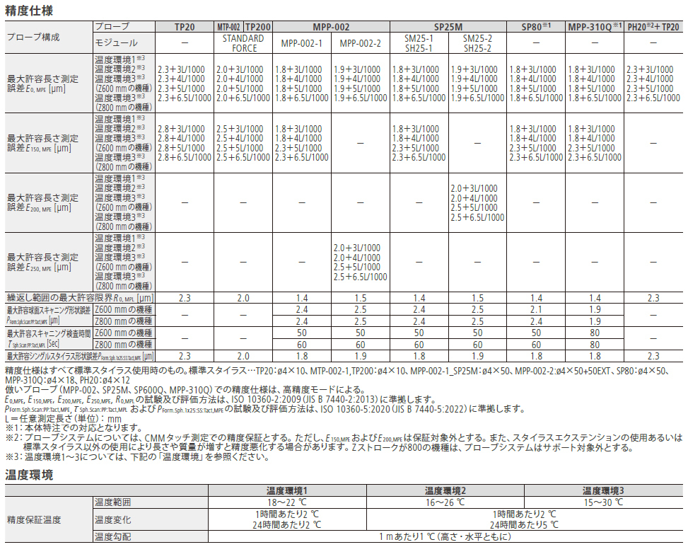 CNC三次元測定機 CRYSTA-Apex V PLUS900シリーズ CRYSTA-Apex V